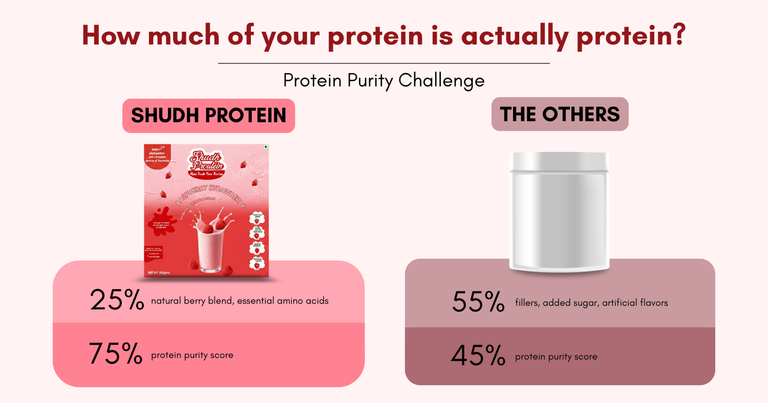 Raspberry strawberry Shudh proutein