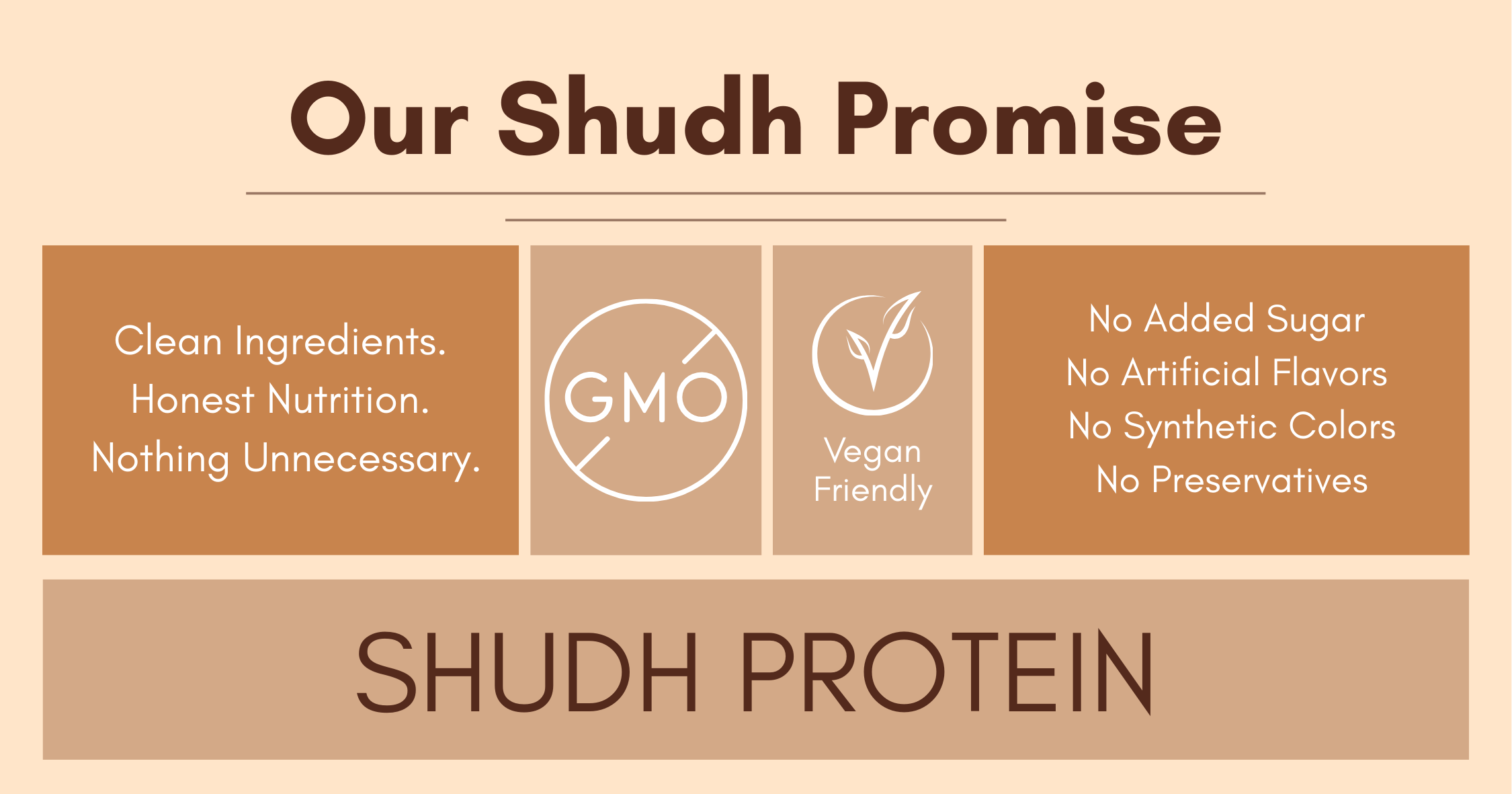 Coffee Mocha Shudh Proutein