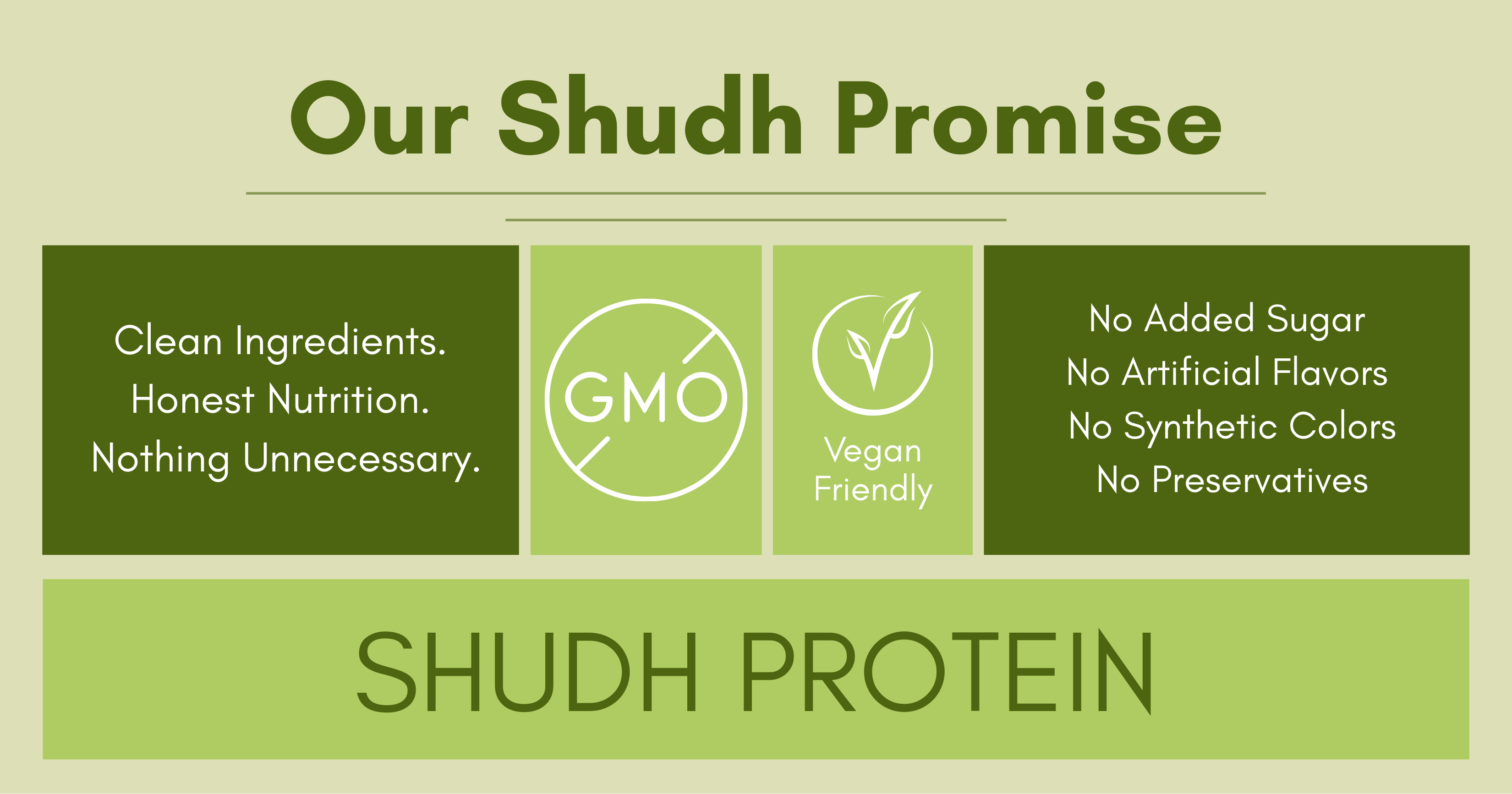 Tender Coconut  Shudh Proutein